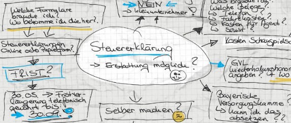 Die Steuererklärung - wer 2010 noch nicht abgegeben hat, sollte sich sputen!